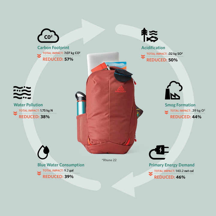 Gregory Rhune 22L Backpack